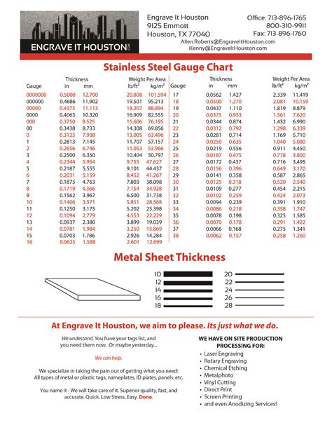 1mm sheet metal gauge|steel sheet gauge thickness chart.